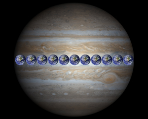 11 Earth's could fit across Jupiter