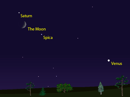 The Moon and Saturn