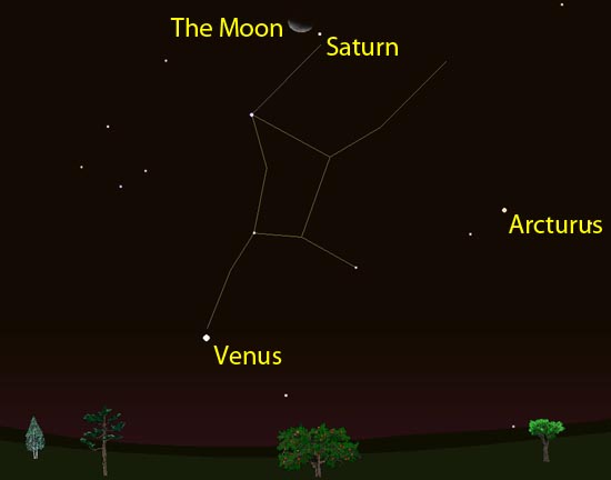 August s Stars and Planets Name A Star Live