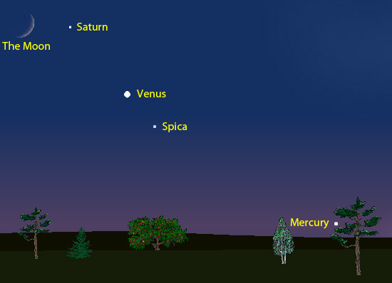 The Moon, Saturn and Venus