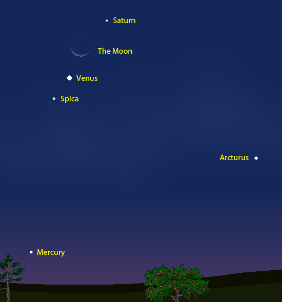 The Moon, Saturn and Venus