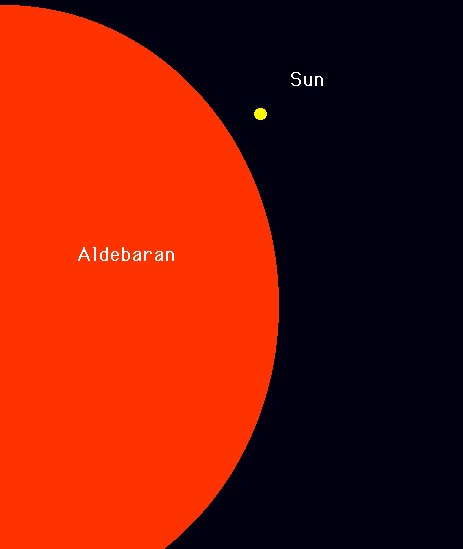 Aldebaran and our Sun