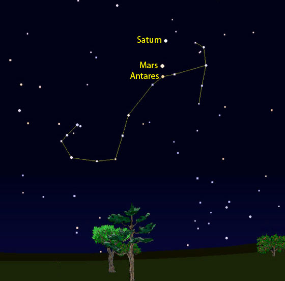 Antares, Mars and Saturn in Scorpius