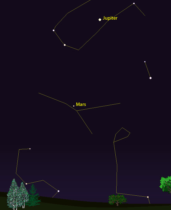 Mars and Jupiter