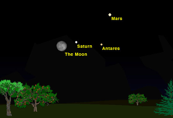 Part of the night sky of May 22, 2016, featuring Saturn, Mars and the Moon