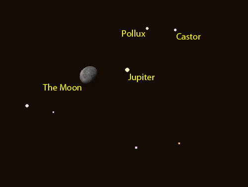 The Moon and Jupiter