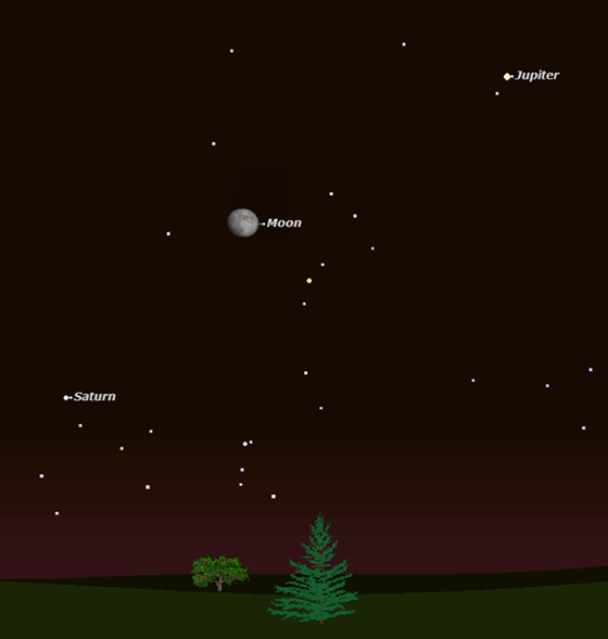 Saturn, the Moon and Jupiter