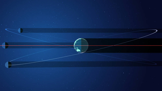 Orbital planes