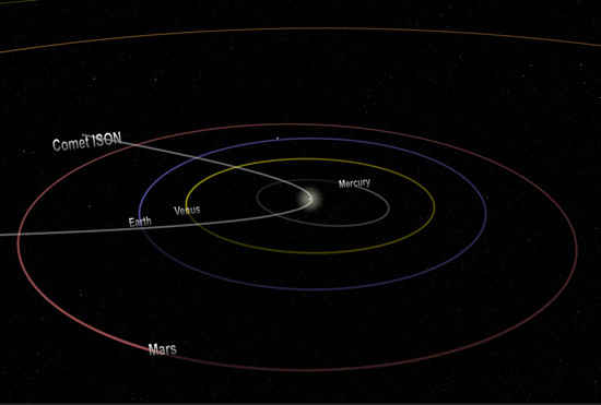Comet ISON's path