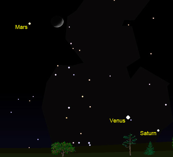 Mars and the Moon on the evening of November 5, 2016 as viewed from the northern hemisphere of Earth