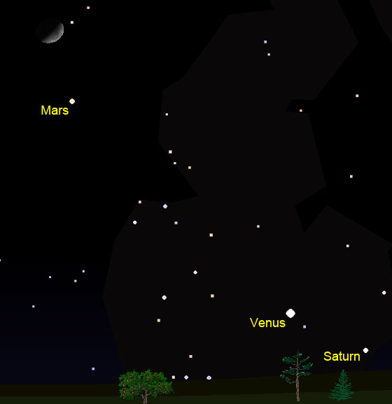 Mars and the Moon on the evening of November 6, 2016 as viewed from the northern hemisphere