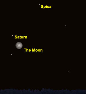 The Moon and Saturn