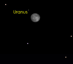 Uranus near the Moon