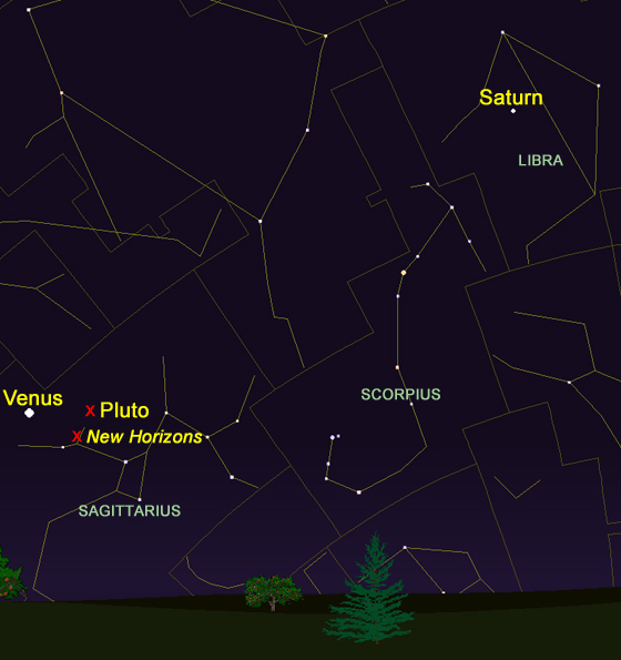 Venus, Saturn, Pluto and New Horizons