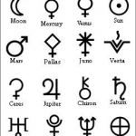 Astrological Symbols - Name A Star Live